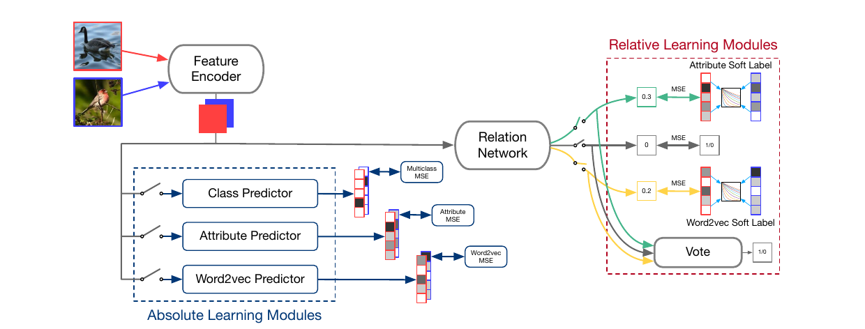 Rethinking Class Relations: Absolute-Relative Few-Shot Learning