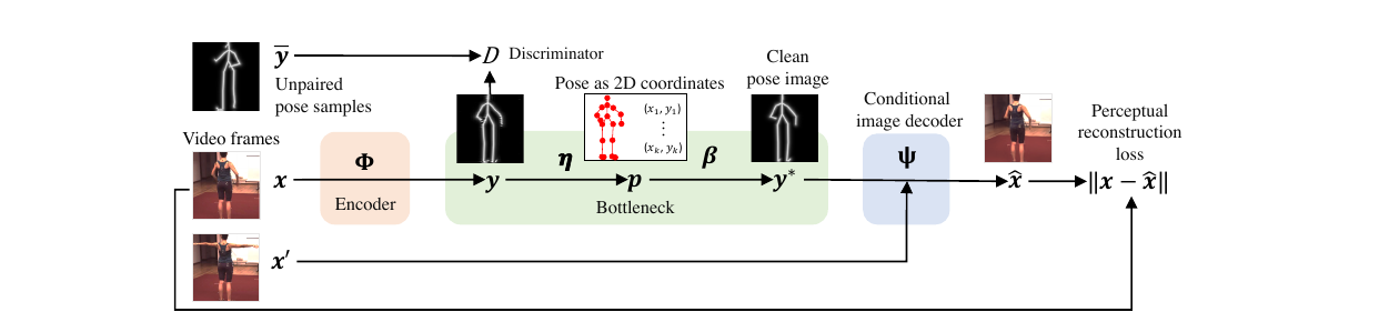 Self-supervised Learning of Interpretable Key Points from Unlabelled Videos