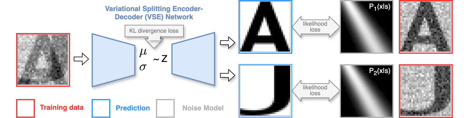 Overall architecture